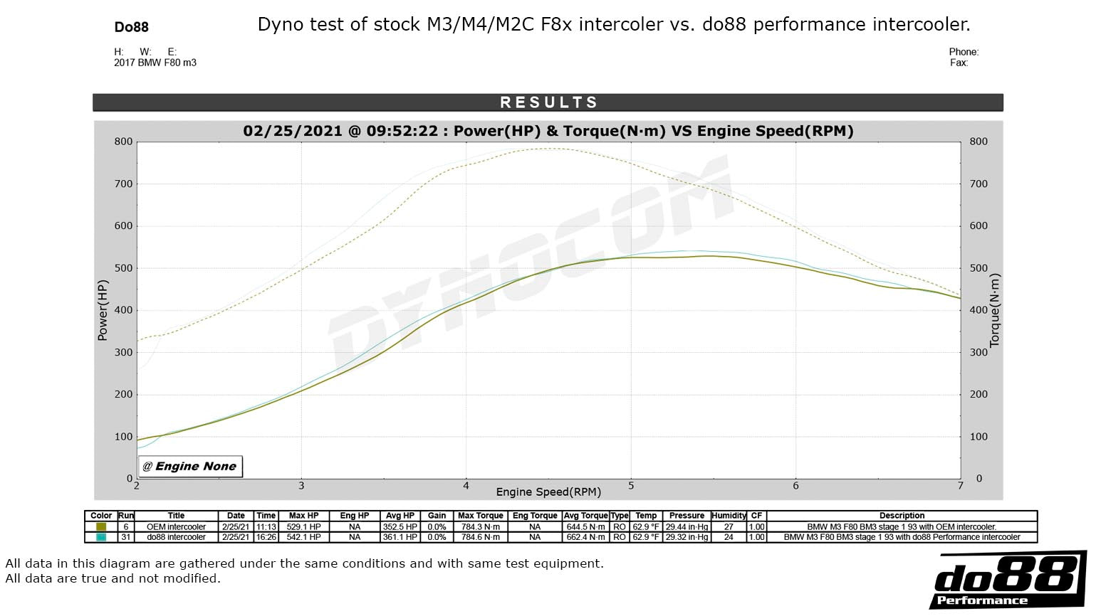 BMW F8X M2C M3 M4 DO88 PERFORMANCE INTERCOOLER / CHARGECOOLER