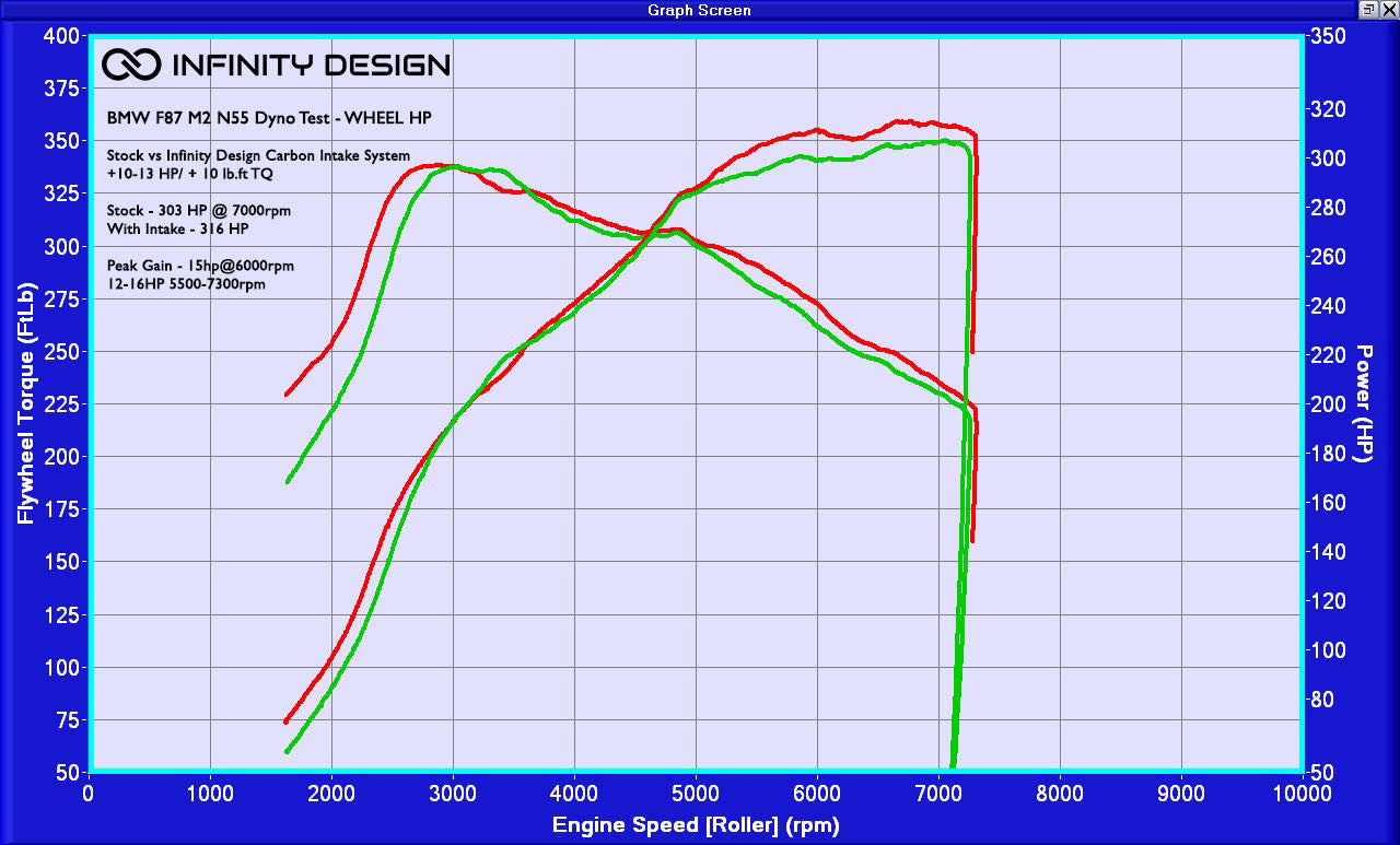 Infinity Design N55 Carbon Intake for BMW F20 M135i, F22 M235i, 435i & F87 M2 (OG)