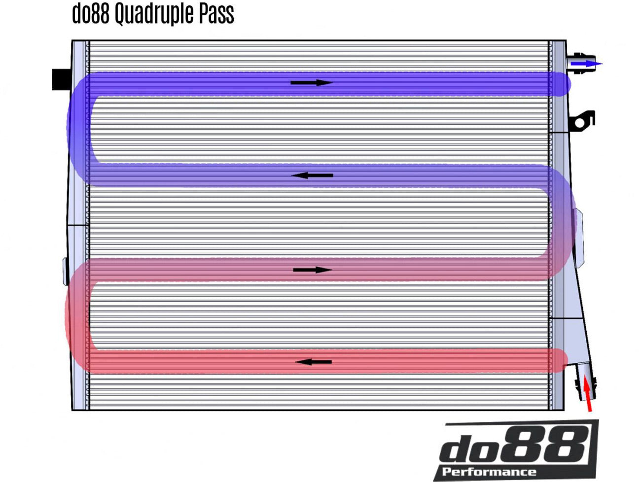 BMW M2 M3 M4 G80 G82 G87 (S58) DO88 Performance Front Intercooler Radiator